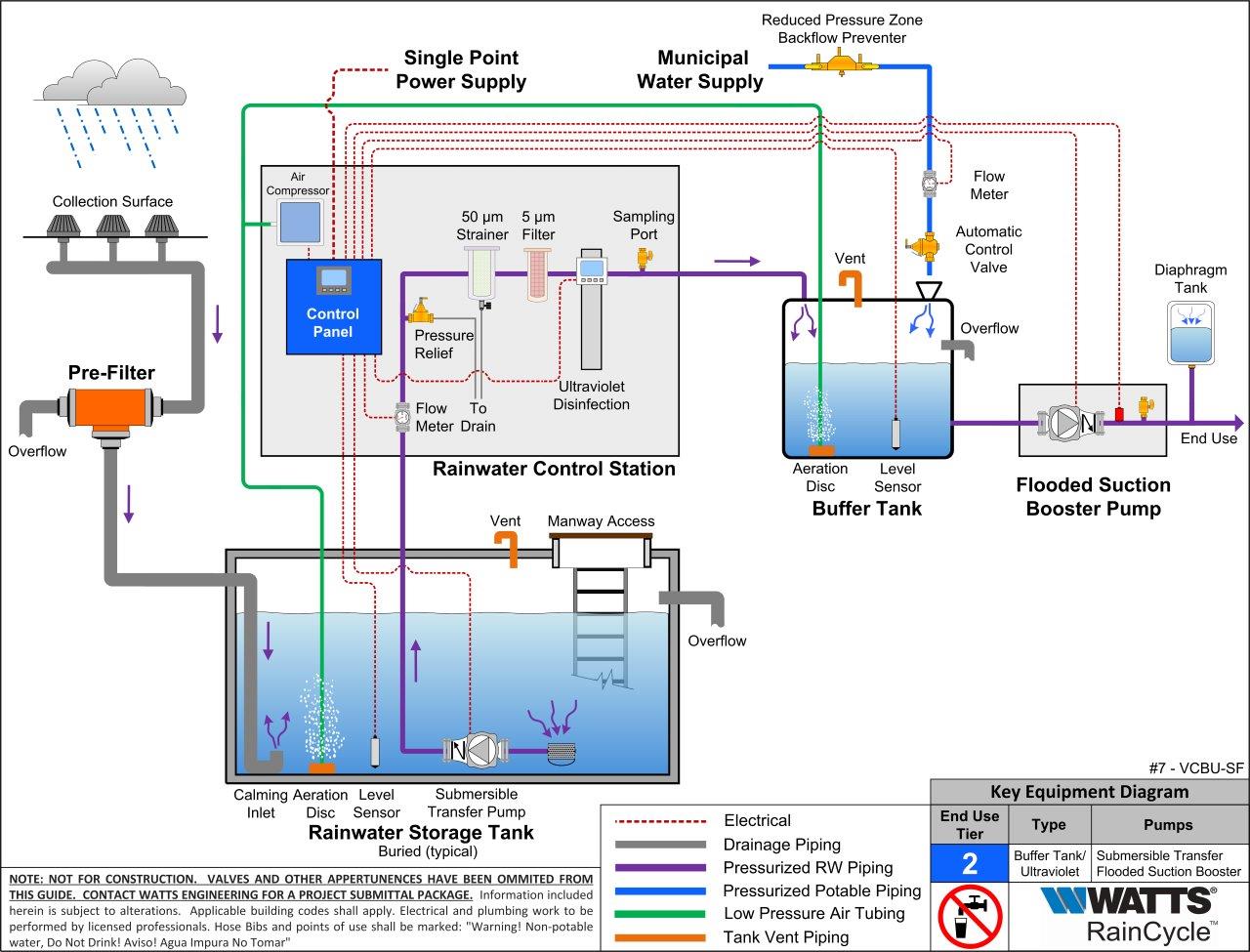 Raingain Water Tanks - Rain Water Harvesting Systems