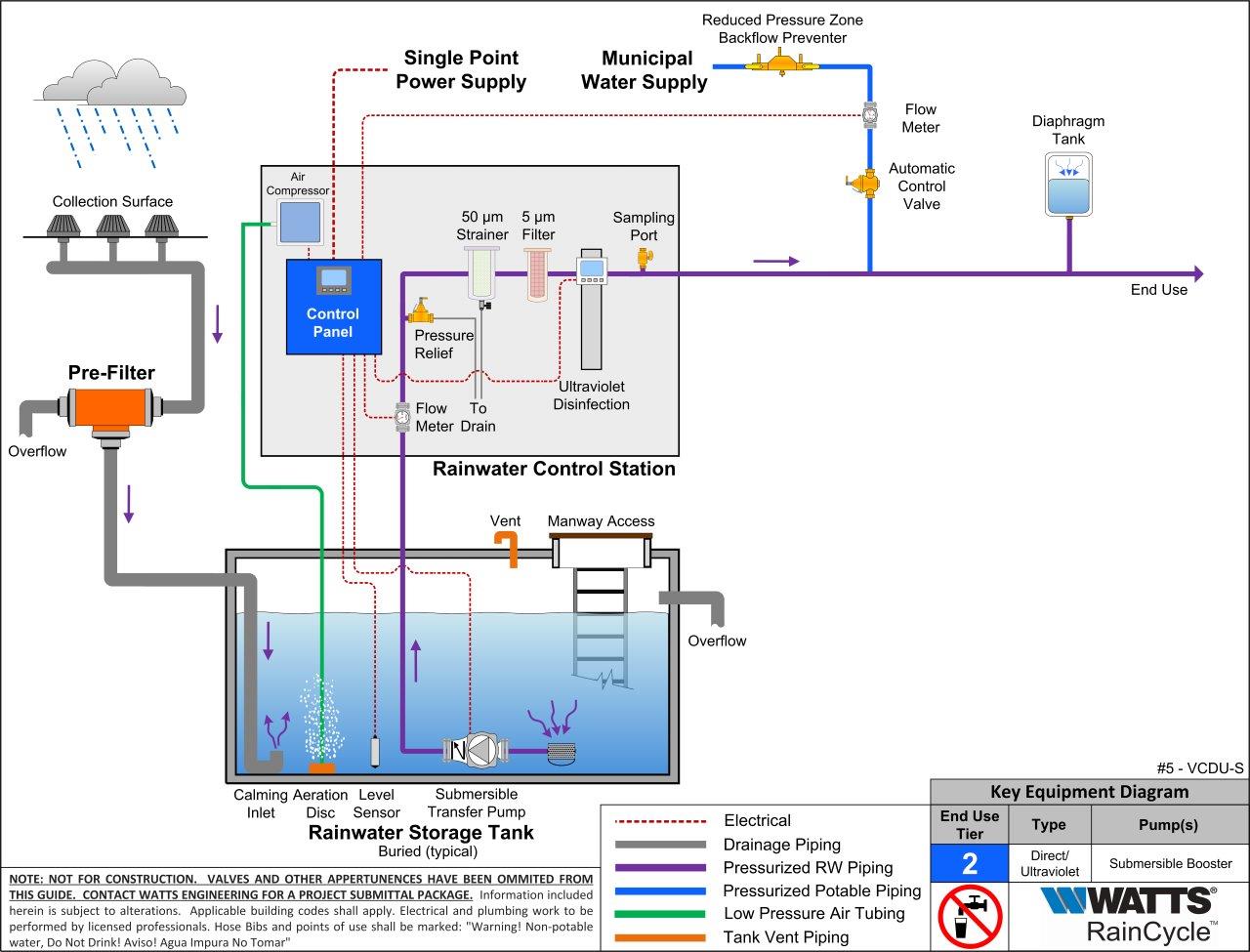 commercial rainwater harvesting